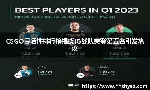 CSGO灵活性排行榜揭晓IG战队荣登第五名引发热议