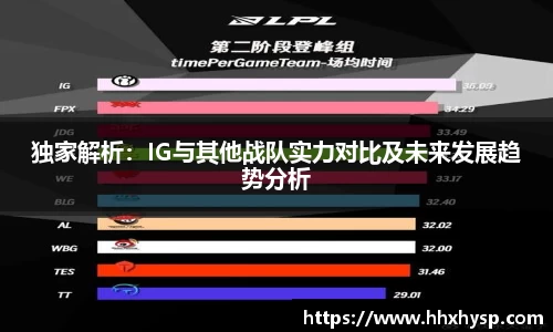 独家解析：IG与其他战队实力对比及未来发展趋势分析