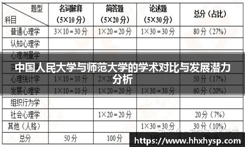 中国人民大学与师范大学的学术对比与发展潜力分析